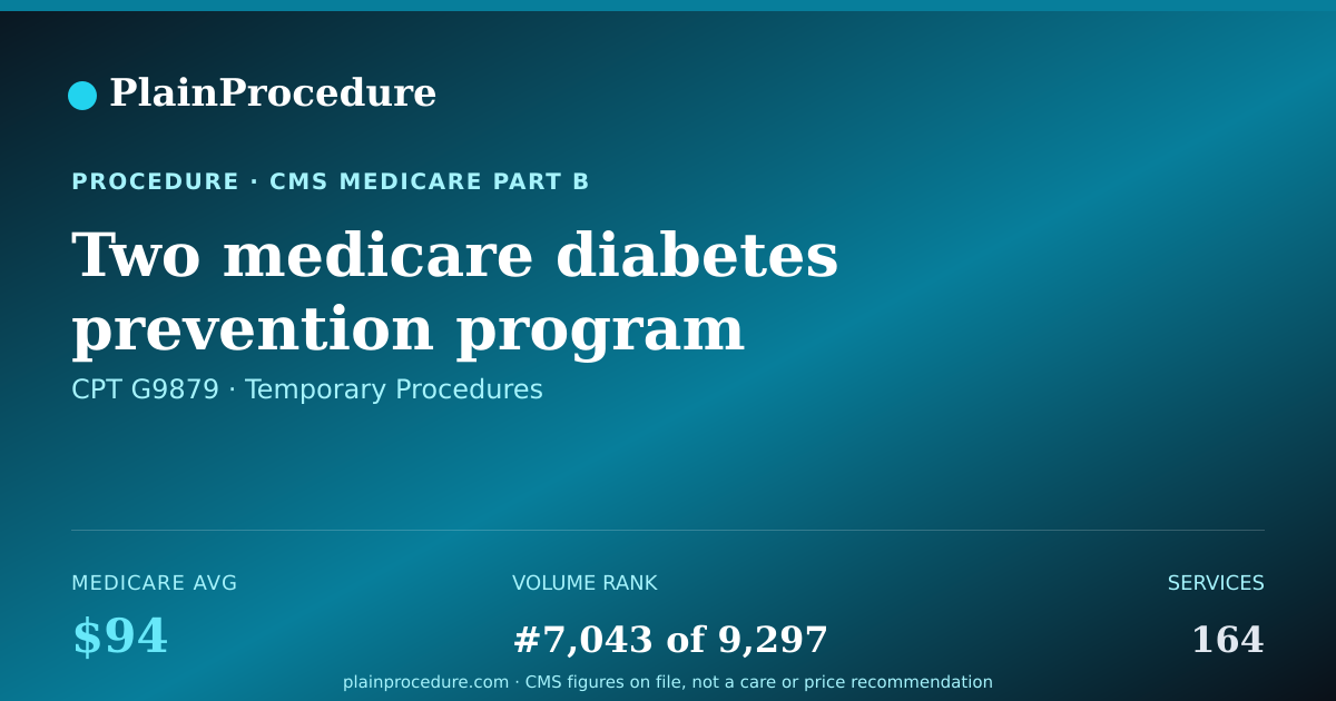 Shareable card for Two Medicare Diabetes Prevention Program (mdpp) Core Maintenance Sessions (ms) Were Attended By An Mdpp Beneficiary In Months (mo) 10-12 Under The Mdpp Expanded Model (em). A Core Maintenance Session Is An Mdpp Service That: (1) Is Furnished By An Mdpp Sup