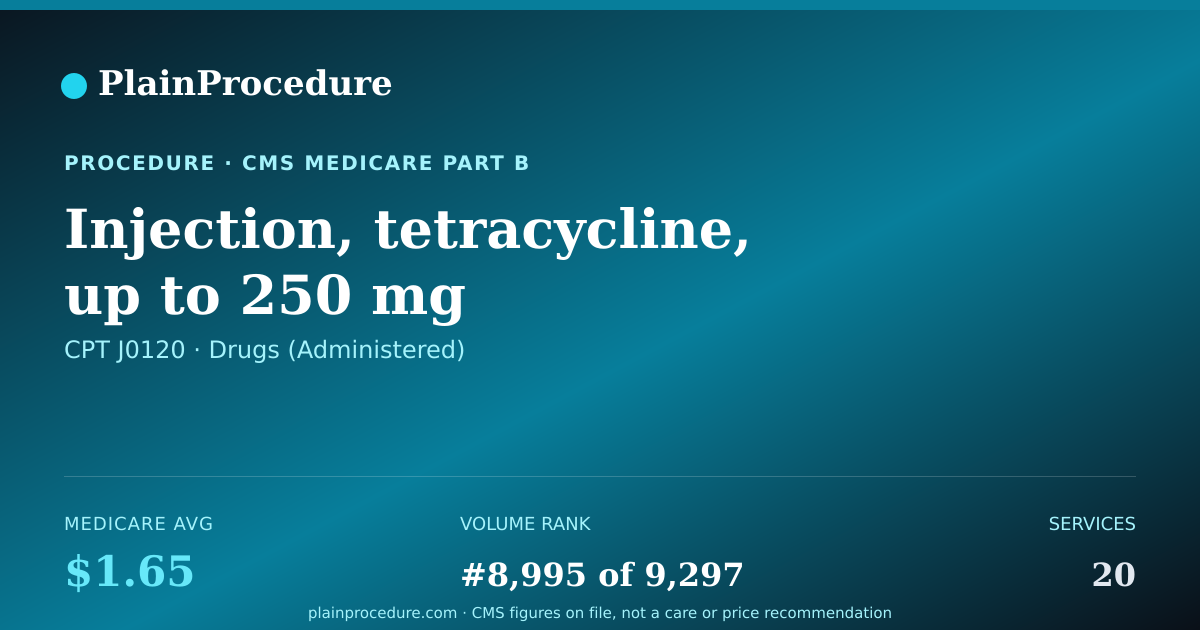 Shareable card for Injection, Tetracycline, Up To 250 Mg