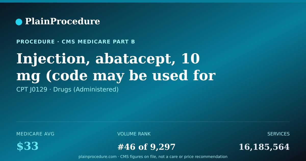 Shareable card for Injection, Abatacept, 10 Mg (code May Be Used For Medicare When Drug Administered Under The Direct Supervision Of A Physician, Not For Use When Drug Is Self Administered)