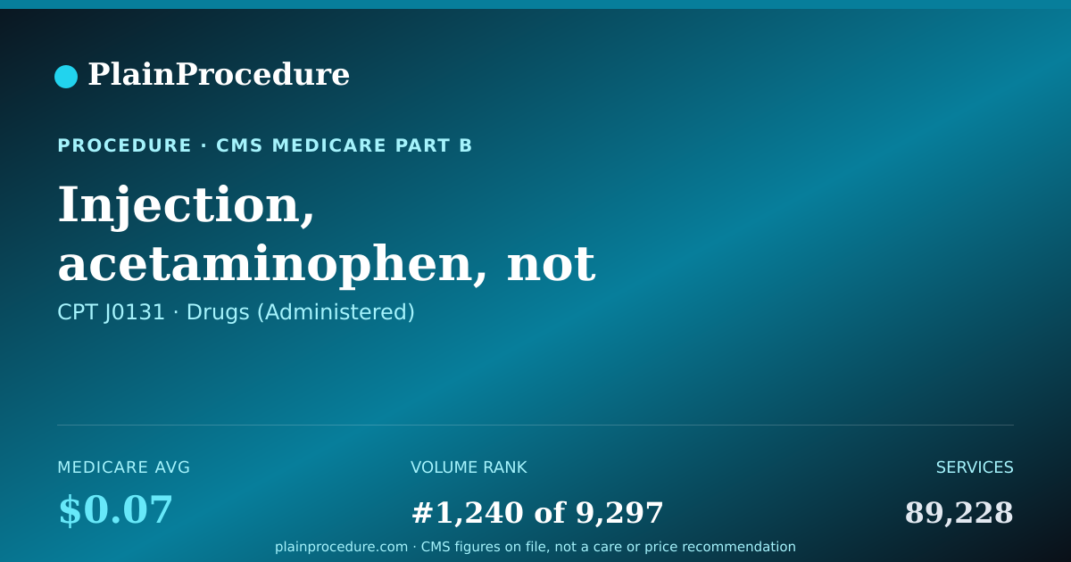 Shareable card for Injection, Acetaminophen, Not Otherwise Specified,10 Mg