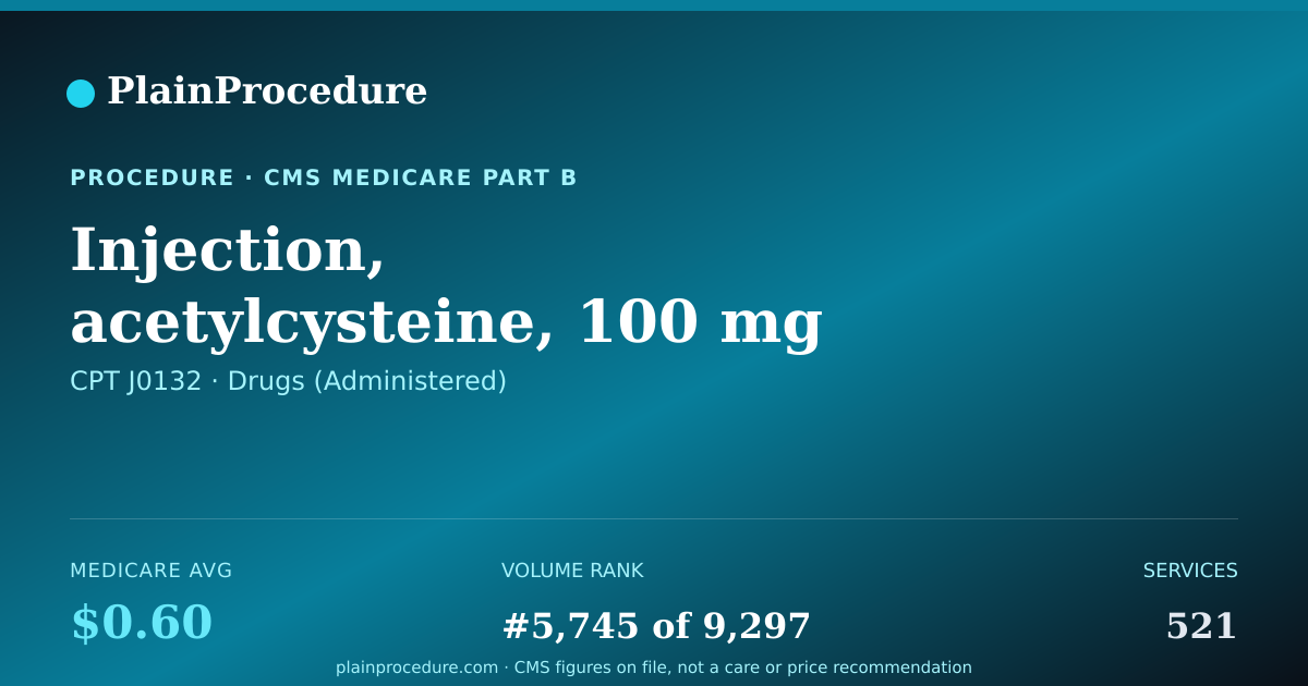 Shareable card for Injection, Acetylcysteine, 100 Mg