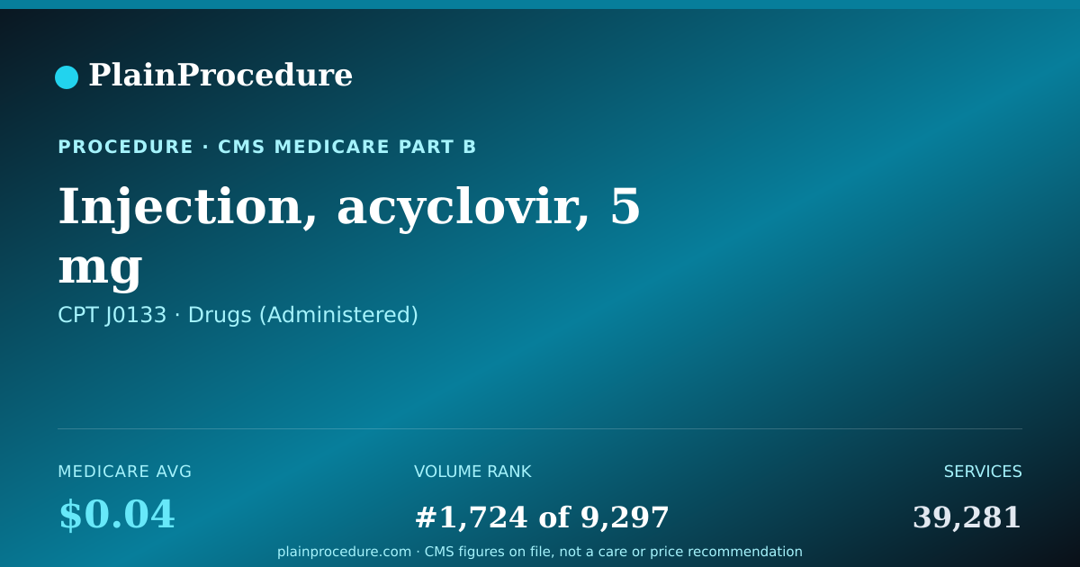 Shareable card for Injection, Acyclovir, 5 Mg