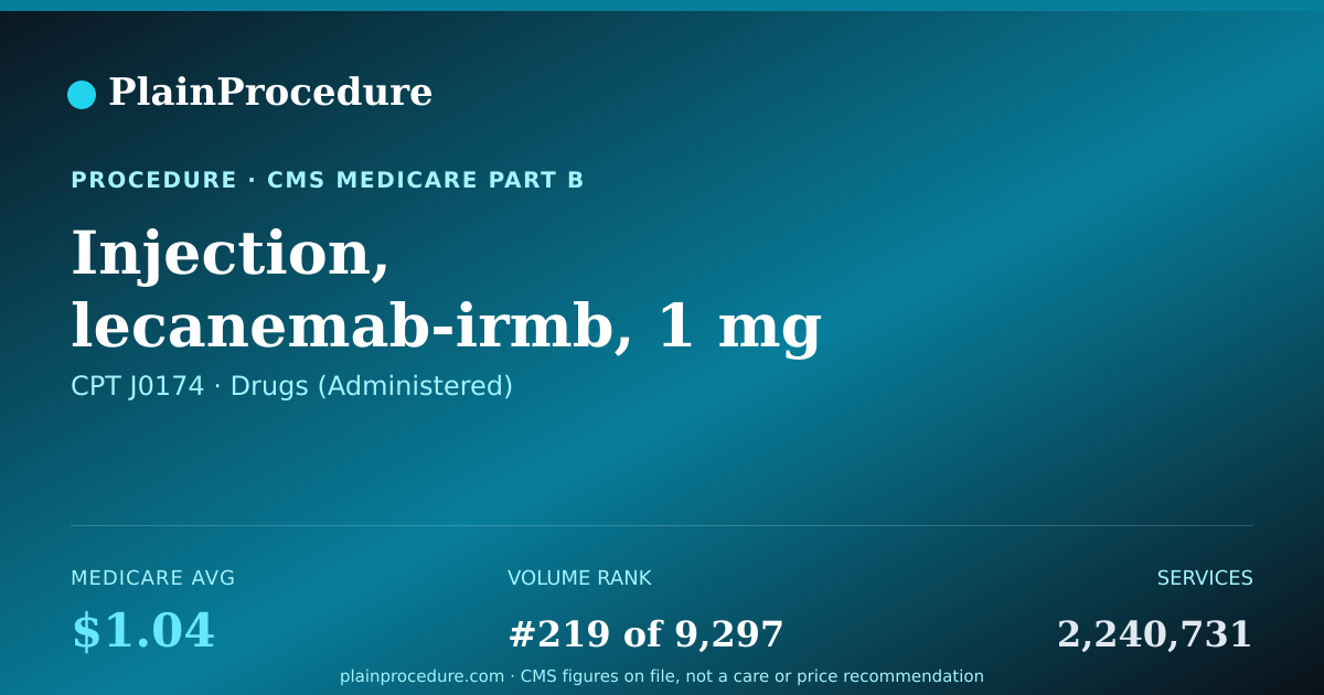 Shareable card for Injection, Lecanemab-Irmb, 1 Mg