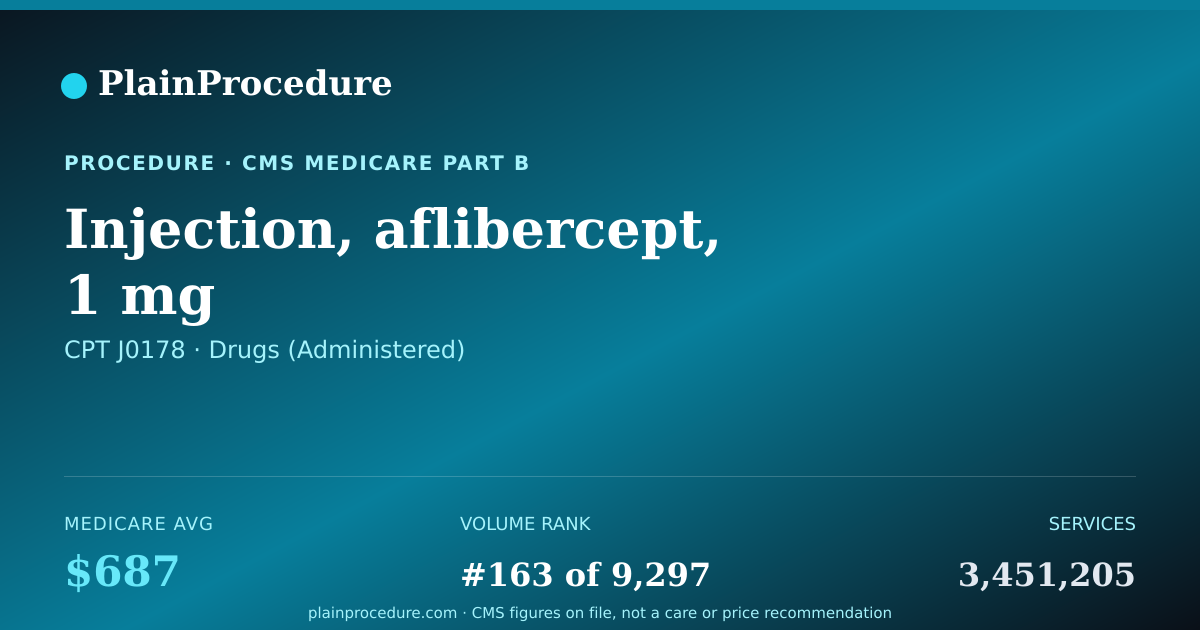 Shareable card for Injection, Aflibercept, 1 Mg