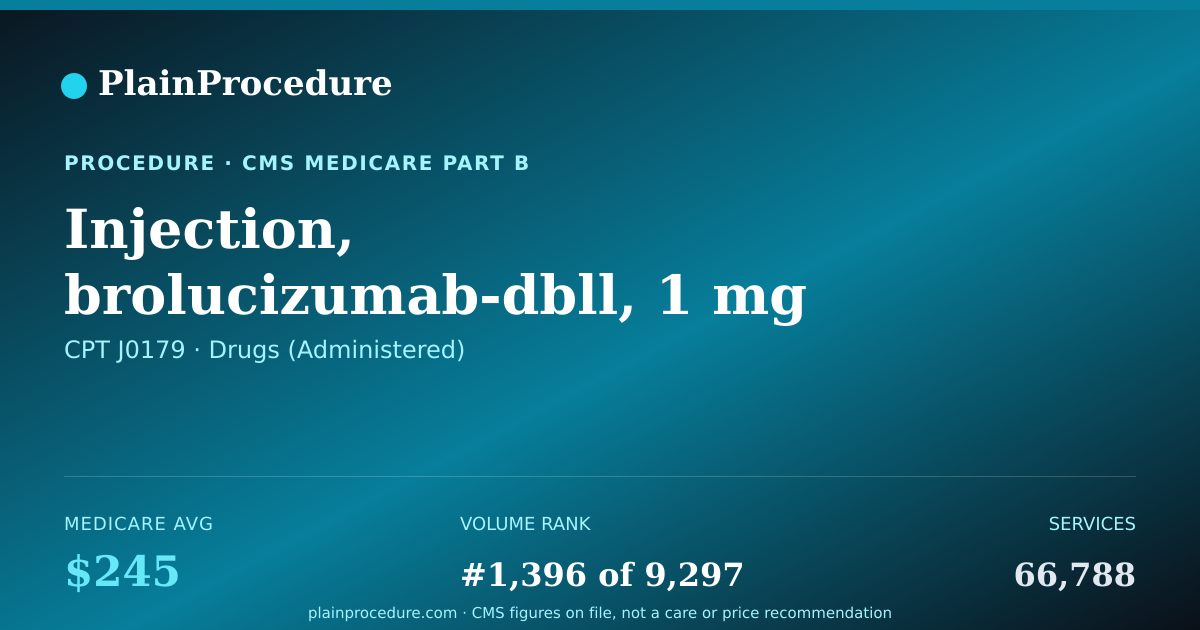 Shareable card for Injection, Brolucizumab-Dbll, 1 Mg