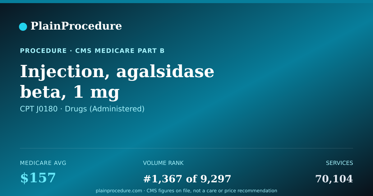 Shareable card for Injection, Agalsidase Beta, 1 Mg