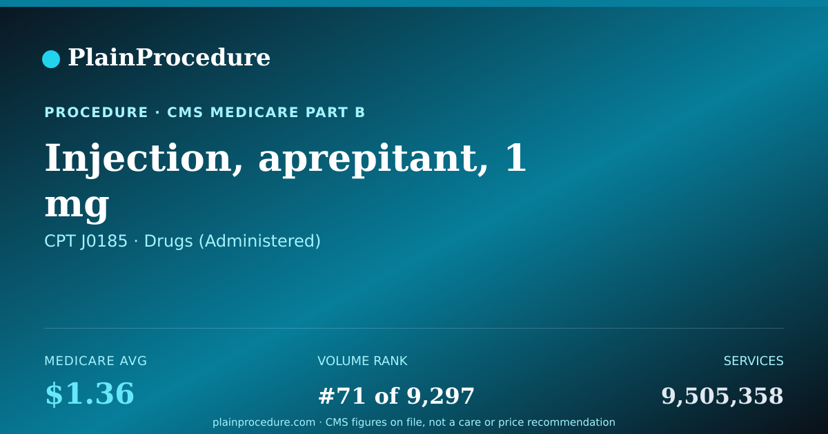 Shareable card for Injection, Aprepitant, 1 Mg