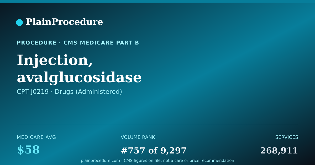 Shareable card for Injection, Avalglucosidase Alfa-Ngpt, 4 Mg