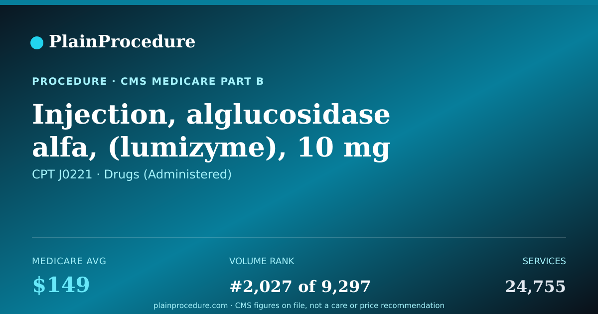 Shareable card for Injection, Alglucosidase Alfa, (lumizyme), 10 Mg