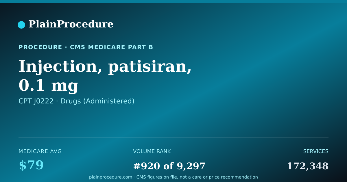 Shareable card for Injection, Patisiran, 0.1 Mg