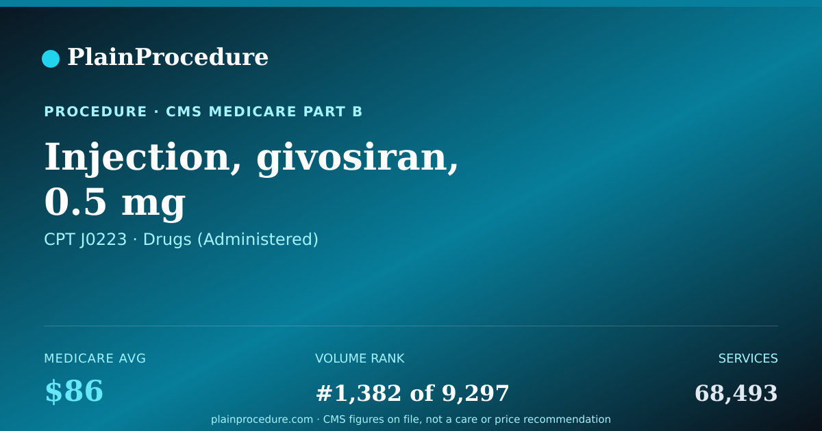 Shareable card for Injection, Givosiran, 0.5 Mg