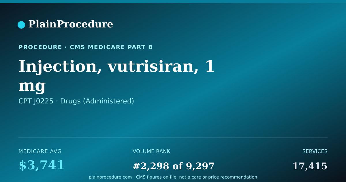 Shareable card for Injection, Vutrisiran, 1 Mg