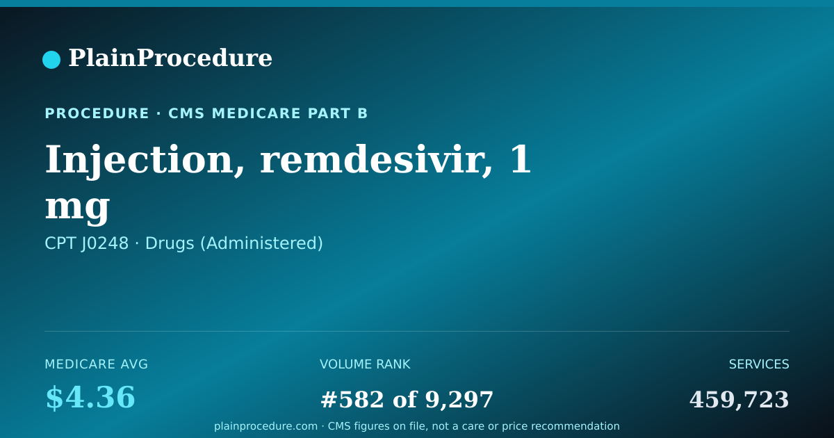 Shareable card for Injection, Remdesivir, 1 Mg