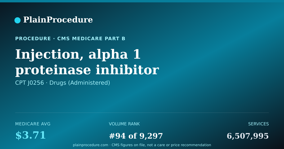 Shareable card for Injection, Alpha 1 Proteinase Inhibitor (human), Not Otherwise Specified, 10 Mg
