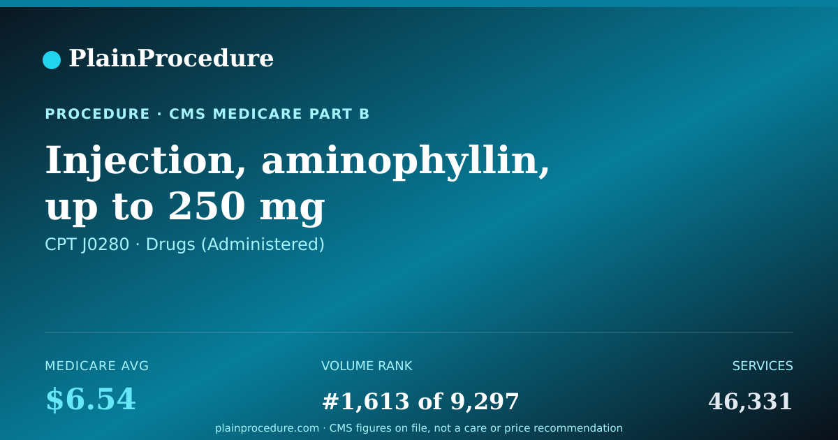 Shareable card for Injection, Aminophyllin, Up To 250 Mg