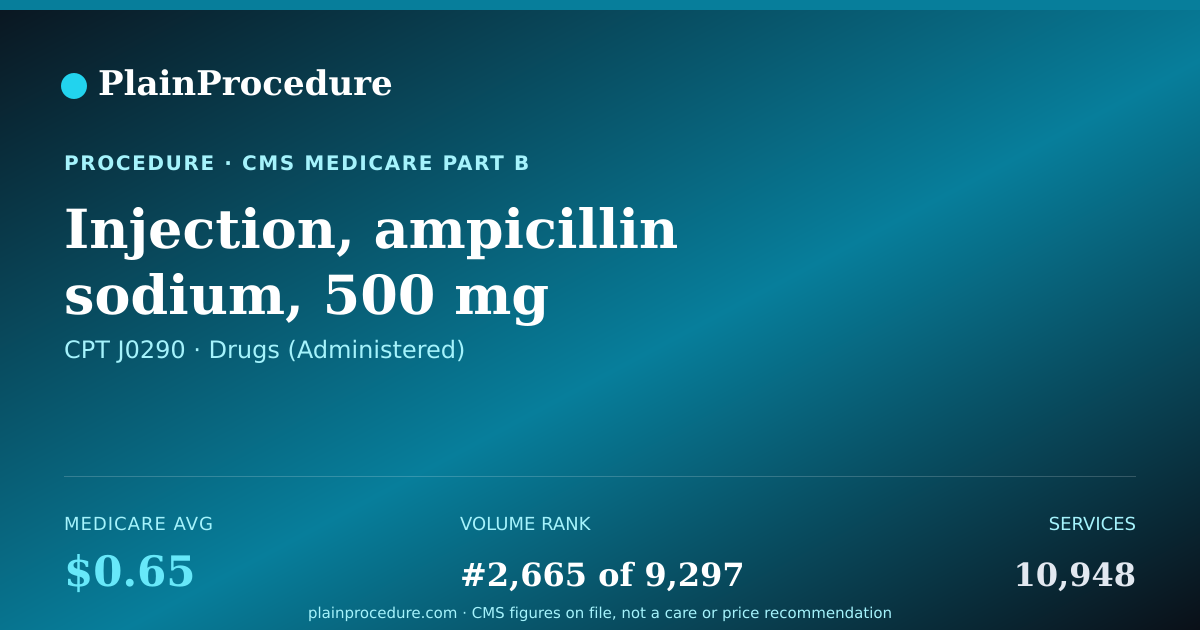 Shareable card for Injection, Ampicillin Sodium, 500 Mg