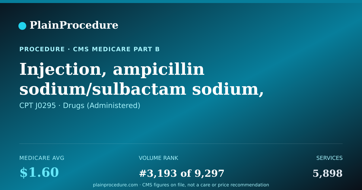 Shareable card for Injection, Ampicillin Sodium/sulbactam Sodium, Per 1.5 Gm