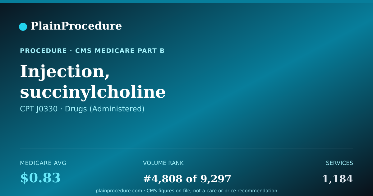 Shareable card for Injection, Succinylcholine Chloride, Up To 20 Mg
