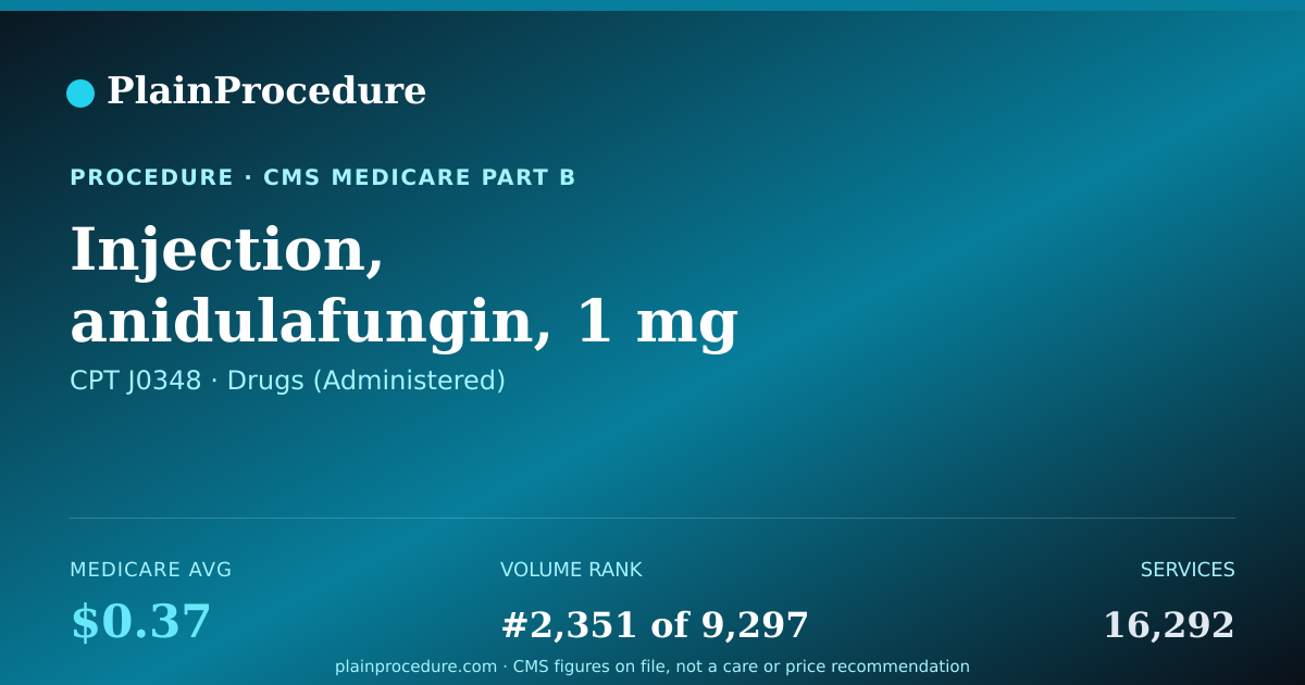 Shareable card for Injection, Anidulafungin, 1 Mg