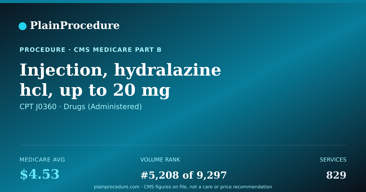 Shareable card for Injection, Hydralazine Hcl, Up To 20 Mg