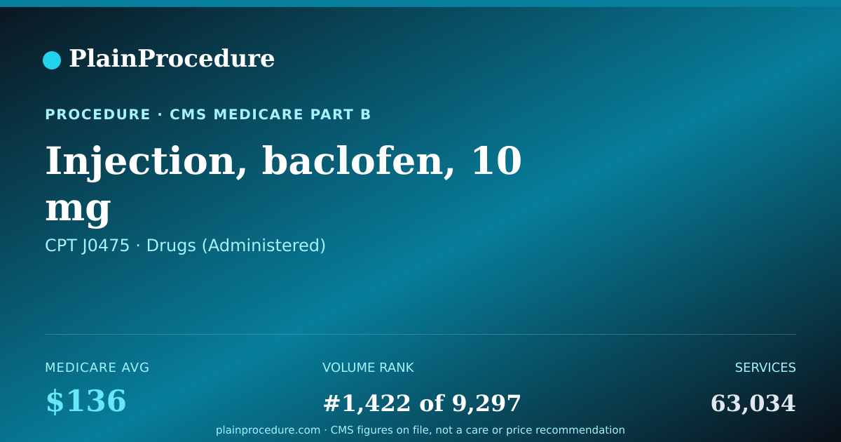 Shareable card for Injection, Baclofen, 10 Mg