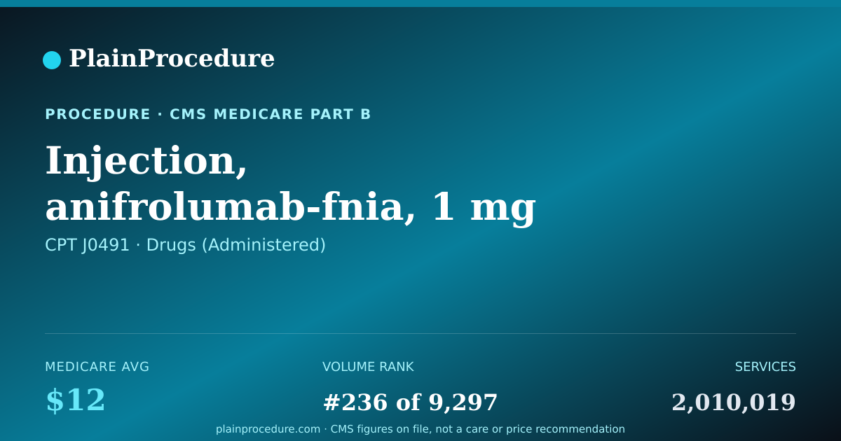 Shareable card for Injection, Anifrolumab-Fnia, 1 Mg