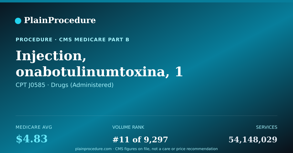Shareable card for Injection, Onabotulinumtoxina, 1 Unit