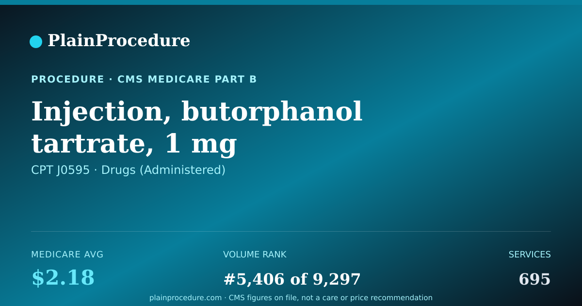 Shareable card for Injection, Butorphanol Tartrate, 1 Mg