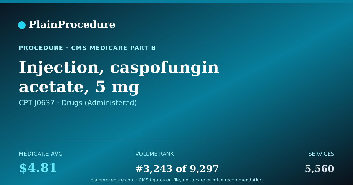 Shareable card for Injection, Caspofungin Acetate, 5 Mg