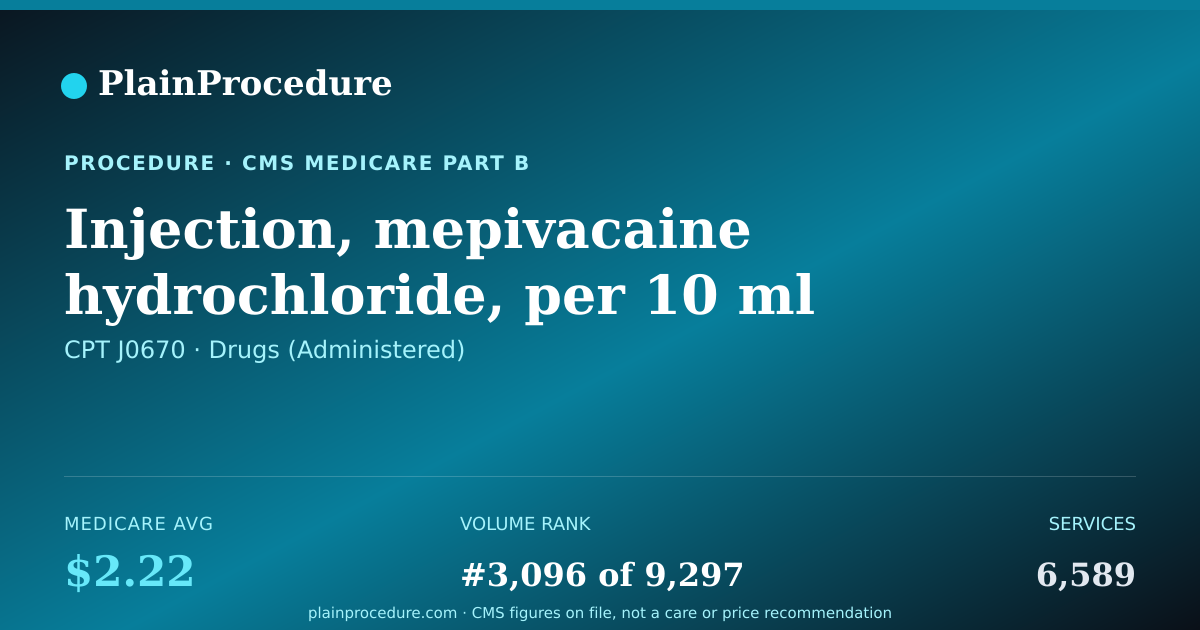 Shareable card for Injection, Mepivacaine Hydrochloride, Per 10 Ml