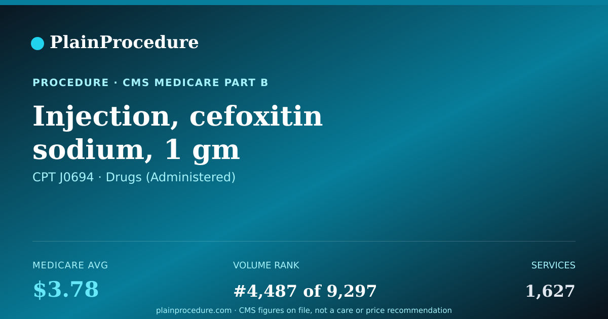 Shareable card for Injection, Cefoxitin Sodium, 1 Gm