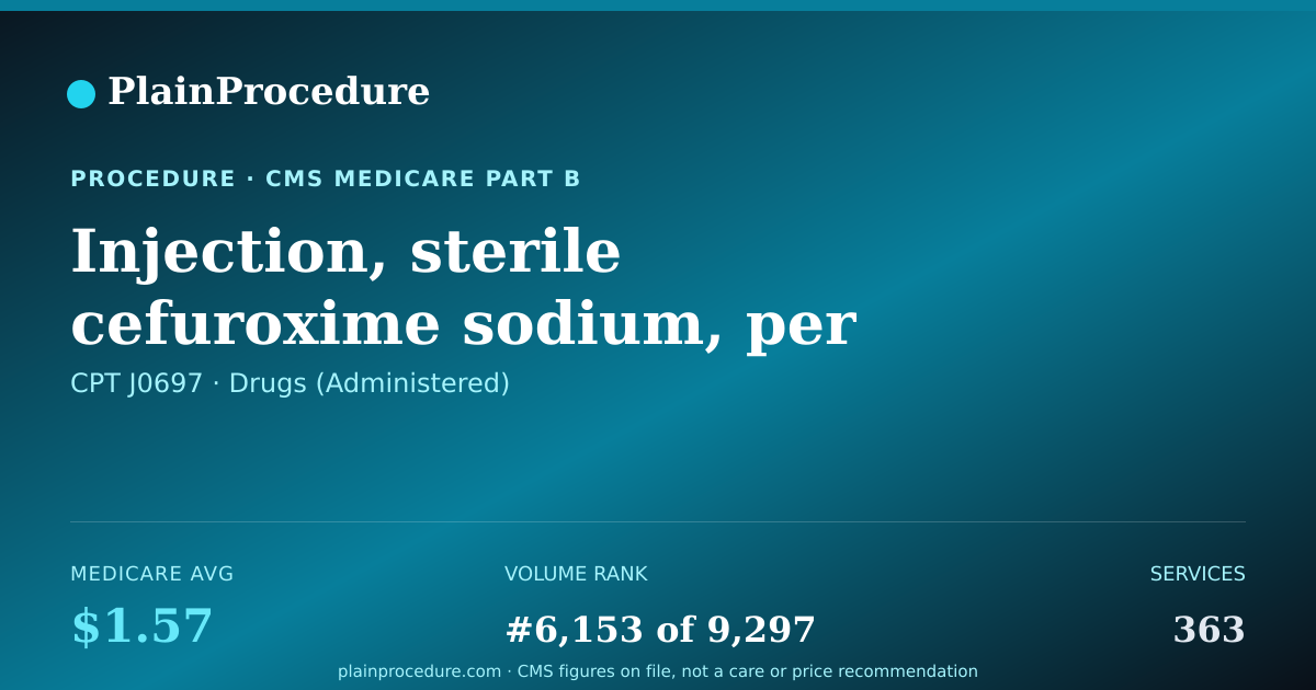 Shareable card for Injection, Sterile Cefuroxime Sodium, Per 750 Mg