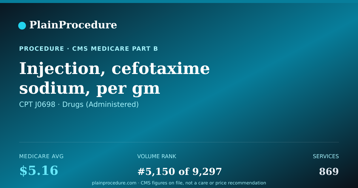 Shareable card for Injection, Cefotaxime Sodium, Per Gm