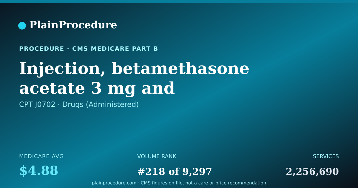 Shareable card for Injection, Betamethasone Acetate 3 Mg And Betamethasone Sodium Phosphate 3 Mg