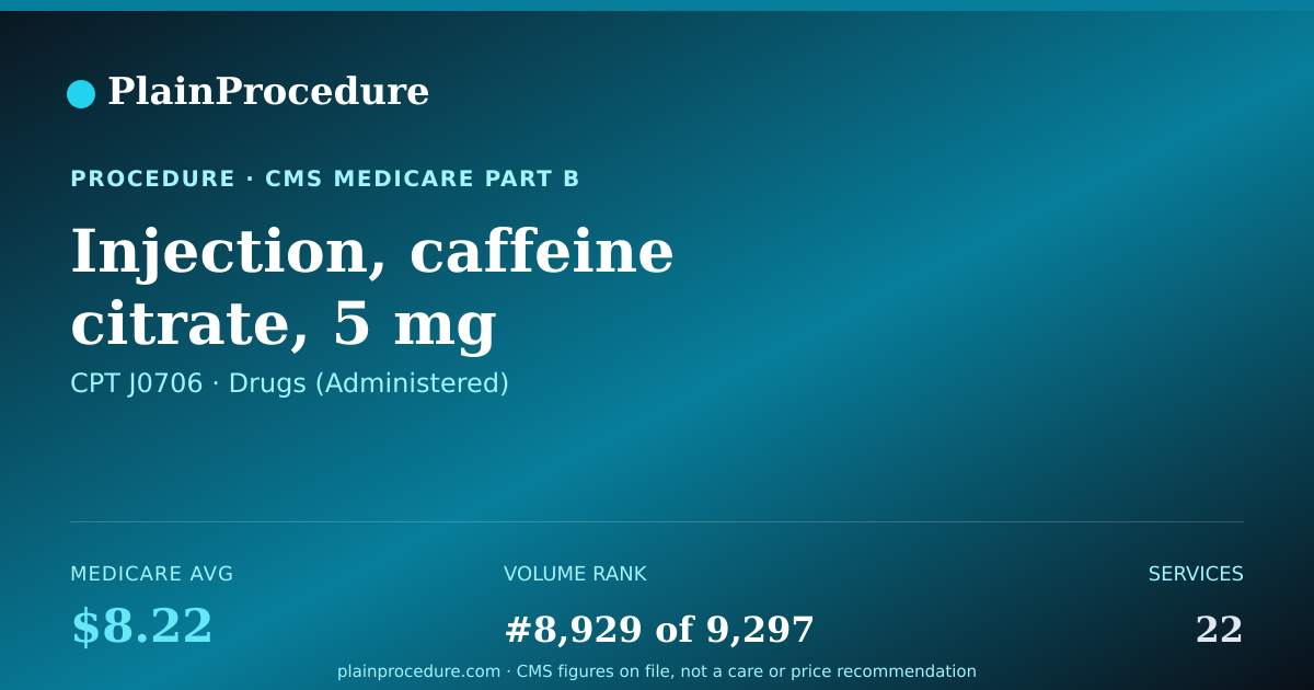 Shareable card for Injection, Caffeine Citrate, 5 Mg