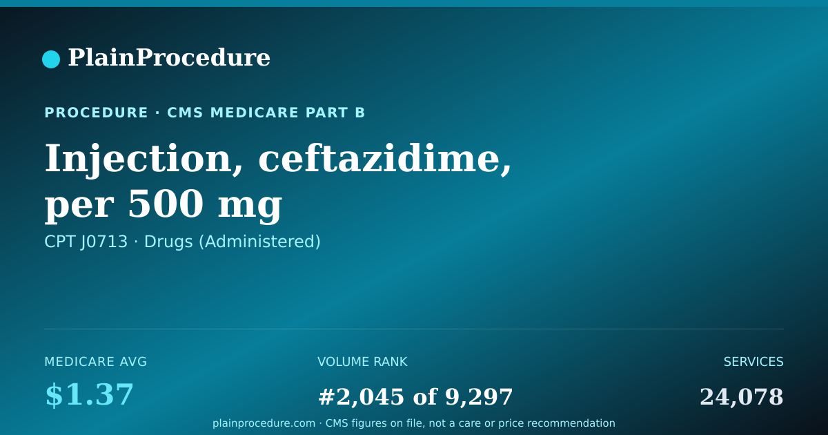 Shareable card for Injection, Ceftazidime, Per 500 Mg