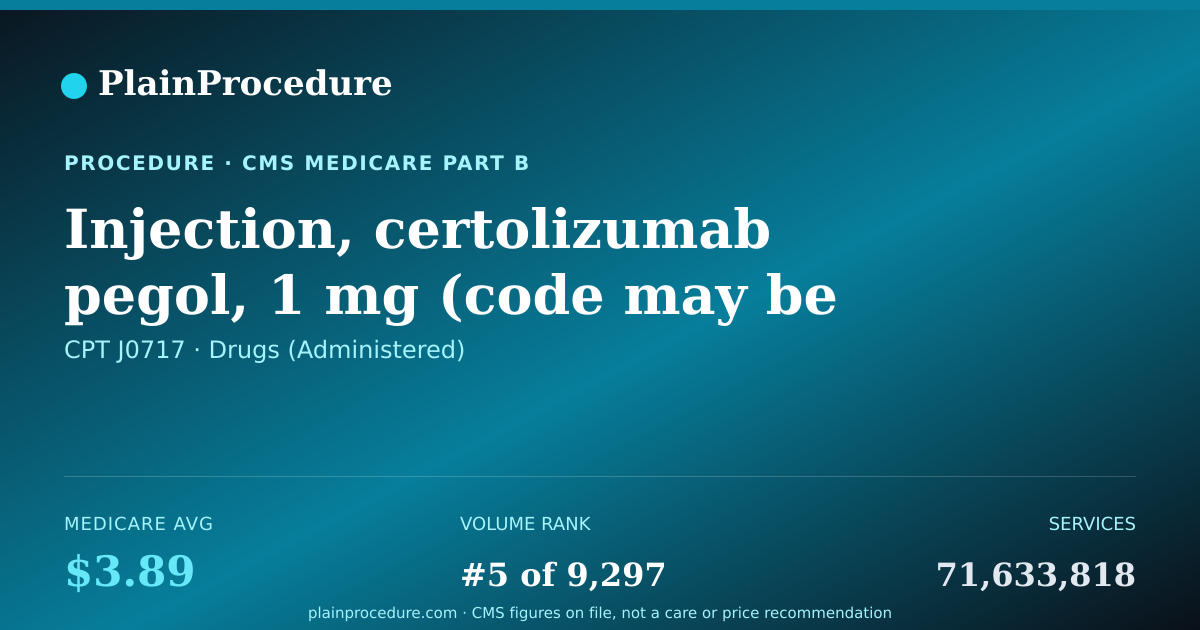 Shareable card for Injection, Certolizumab Pegol, 1 Mg (code May Be Used For Medicare When Drug Administered Under The Direct Supervision Of A Physician, Not For Use When Drug Is Self Administered)