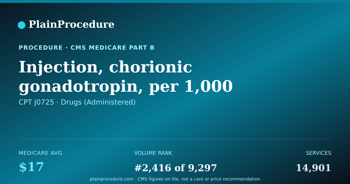 Shareable card for Injection, Chorionic Gonadotropin, Per 1,000 Usp Units