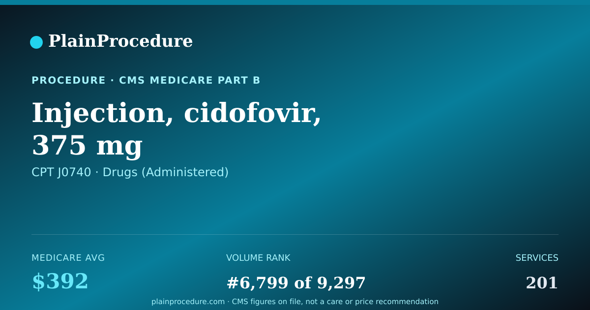 Shareable card for Injection, Cidofovir, 375 Mg