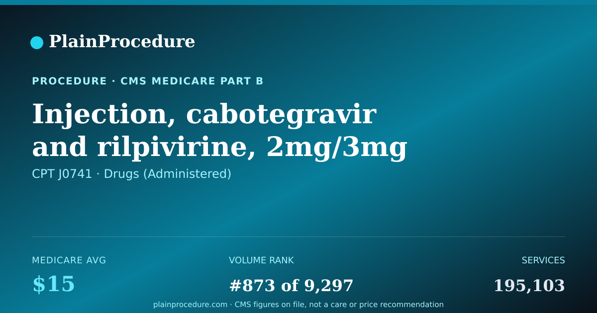 Shareable card for Injection, Cabotegravir And Rilpivirine, 2mg/3mg