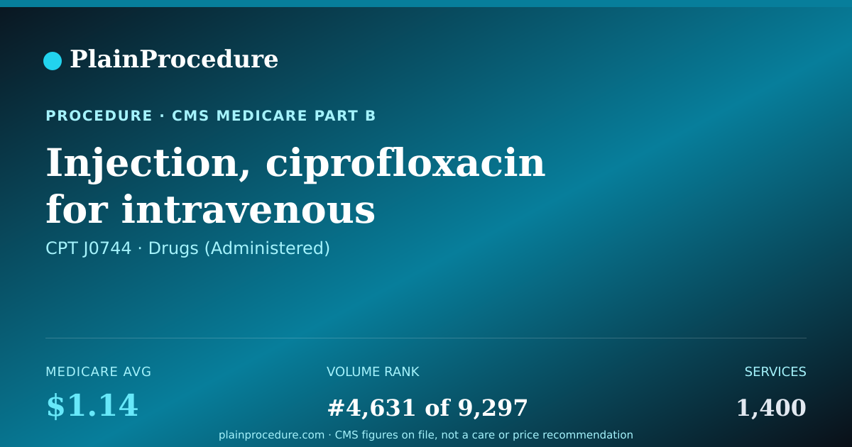 Shareable card for Injection, Ciprofloxacin For Intravenous Infusion, 200 Mg