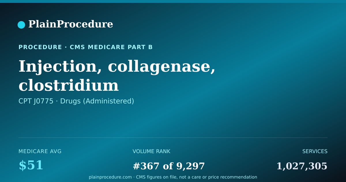 Shareable card for Injection, Collagenase, Clostridium Histolyticum, 0.01 Mg