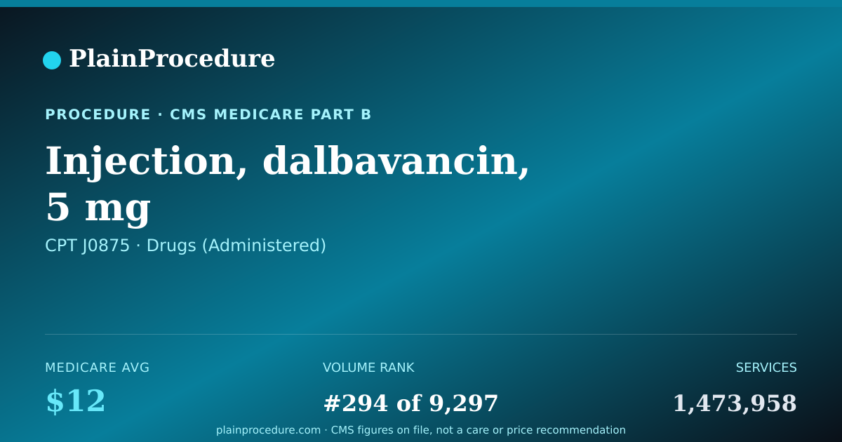 Shareable card for Injection, Dalbavancin, 5 Mg