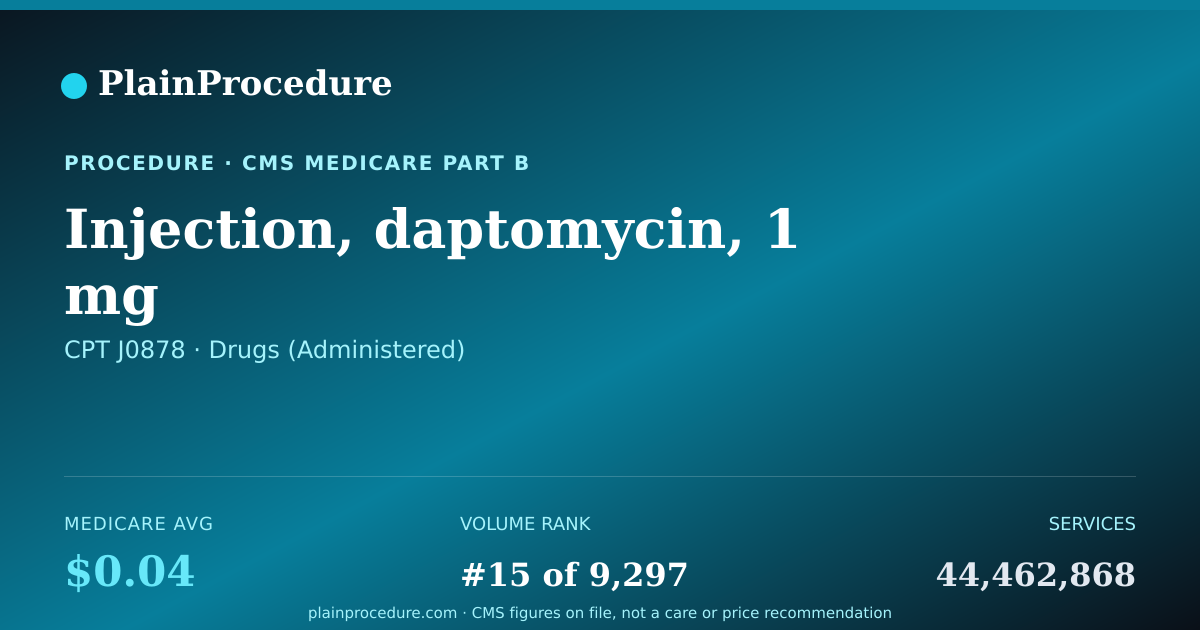 Shareable card for Injection, Daptomycin, 1 Mg