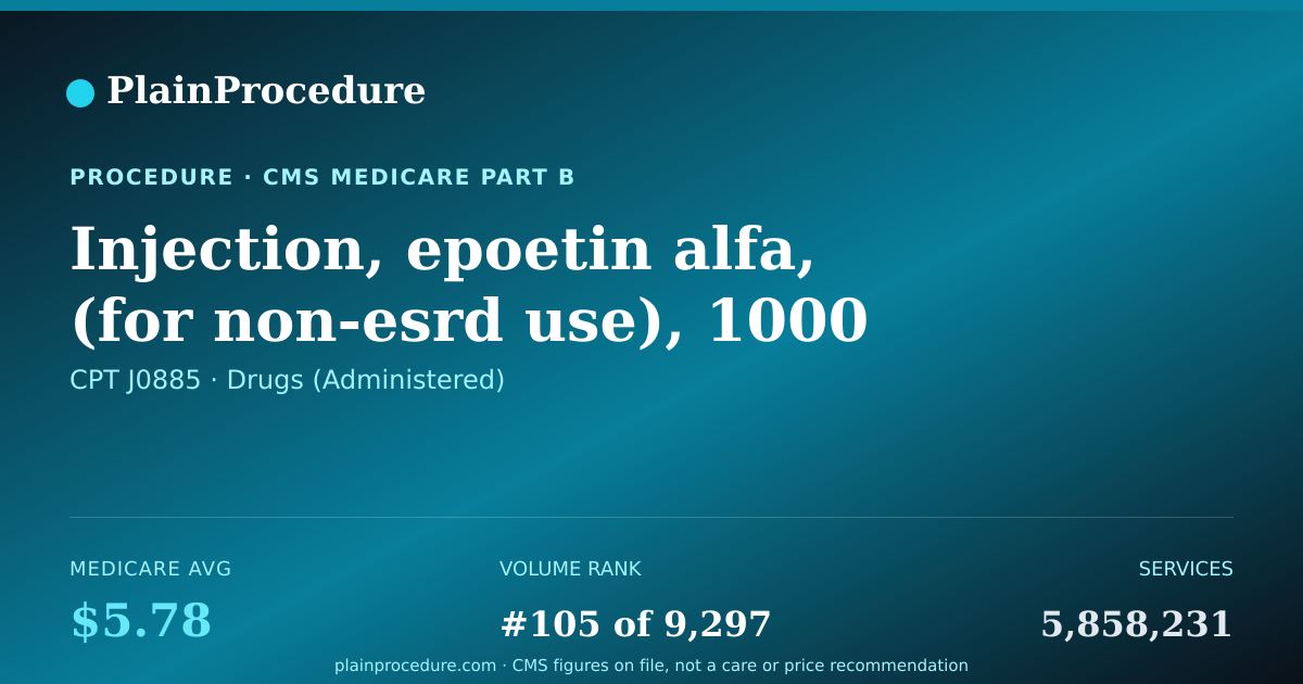 Shareable card for Injection, Epoetin Alfa, (for Non-Esrd Use), 1000 Units
