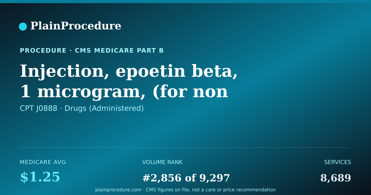 Shareable card for Injection, Epoetin Beta, 1 Microgram, (for Non Esrd Use)