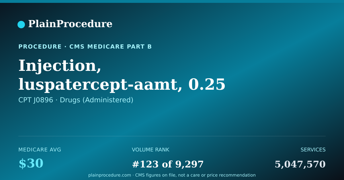 Shareable card for Injection, Luspatercept-Aamt, 0.25 Mg