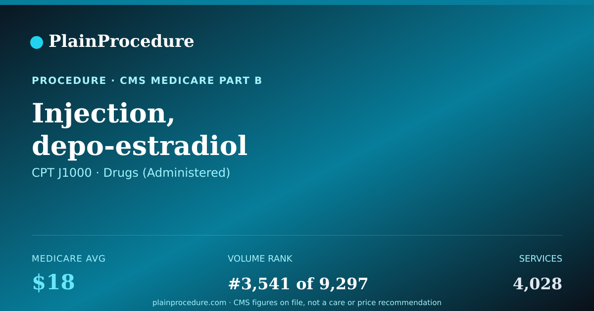 Shareable card for Injection, Depo-Estradiol Cypionate, Up To 5 Mg