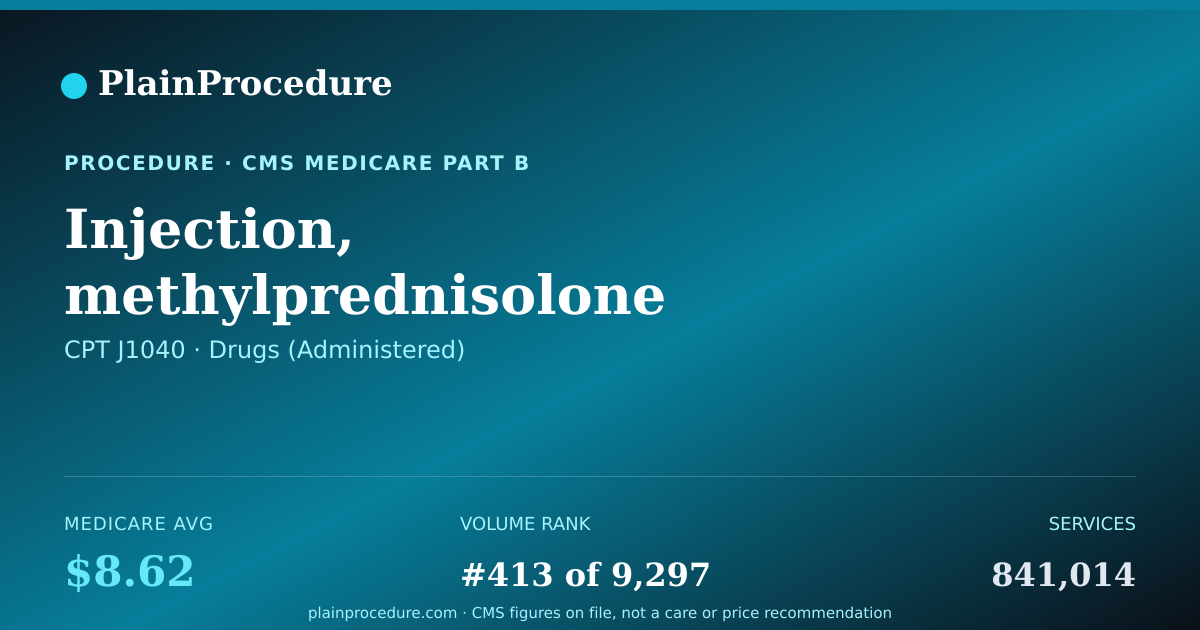 Shareable card for Injection, Methylprednisolone Acetate, 80 Mg