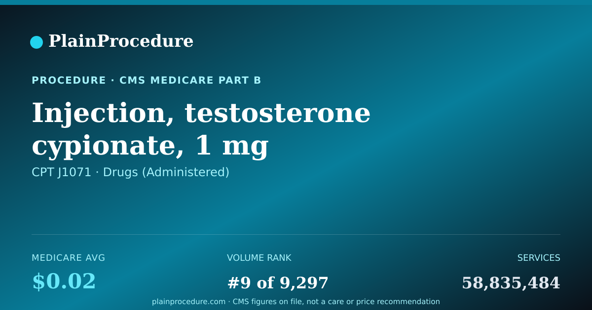 Shareable card for Injection, Testosterone Cypionate, 1 Mg